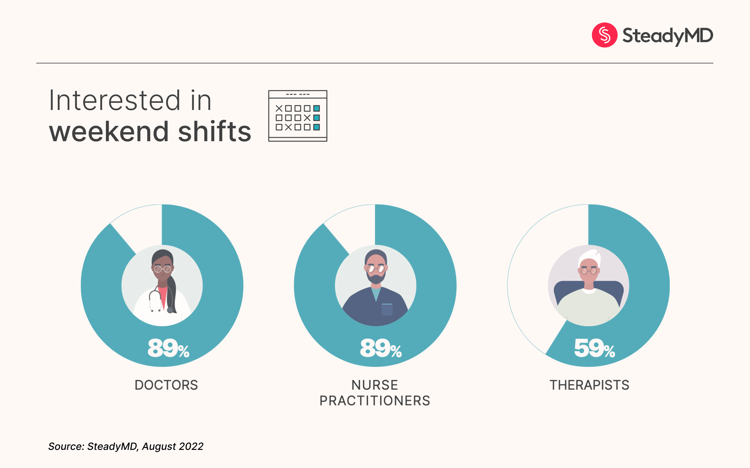 Weekend Shift Interest