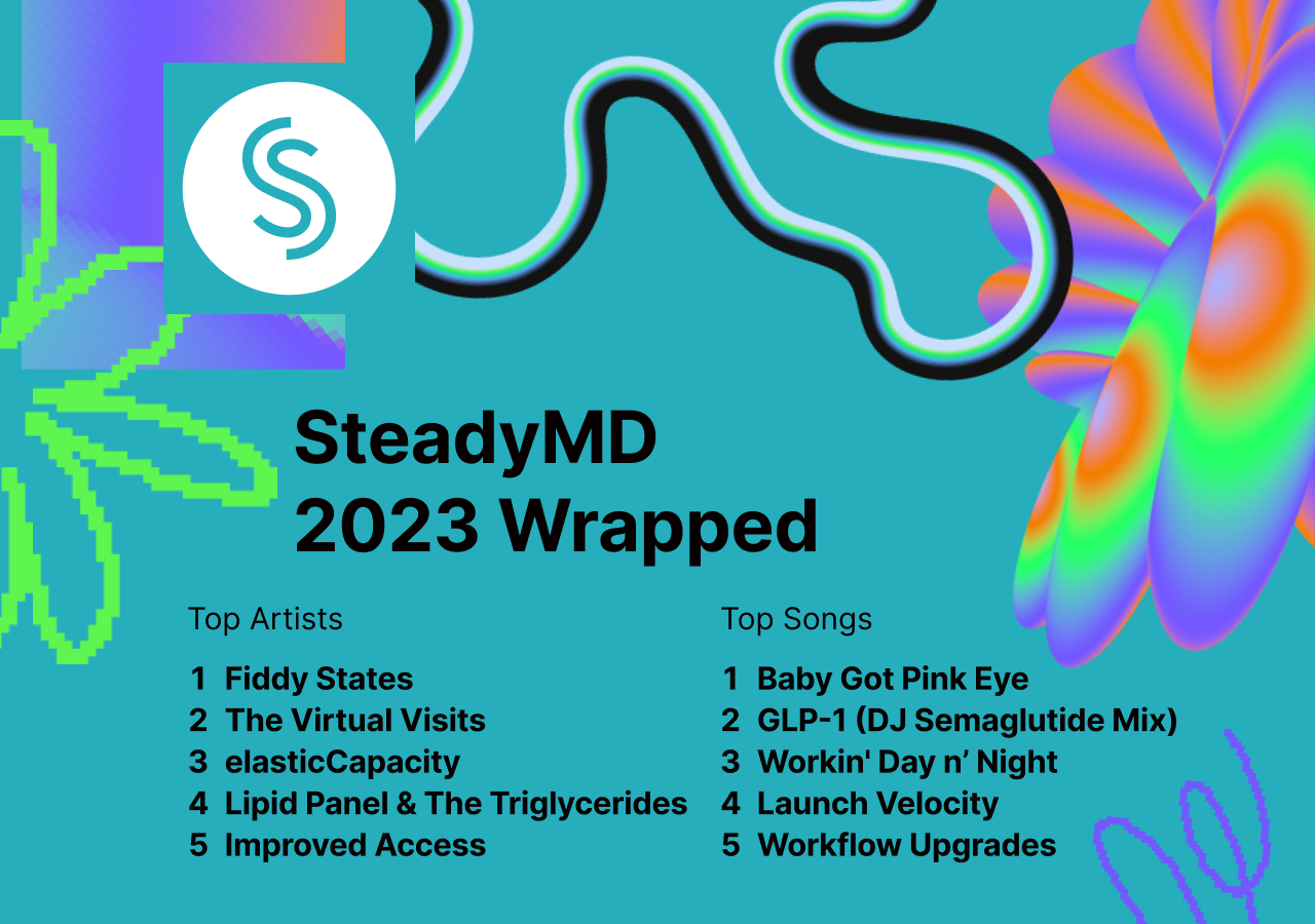 SteadyMD’s 2023 Wrapped